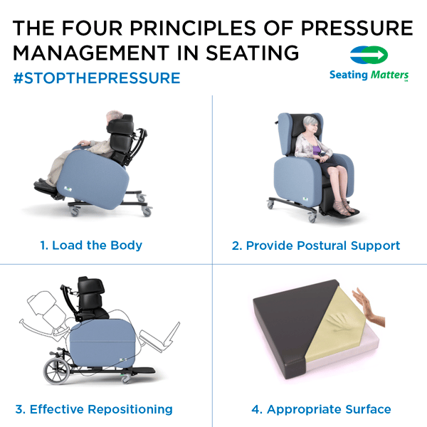 The Four Principles of Pressure Management in Seating The Four Principles of Pressure Management in Seating
